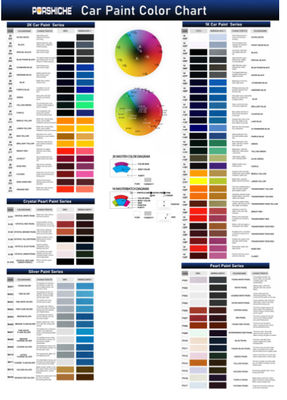 उच्च लागत प्रभावी मौसम प्रतिरोधी एक्रिलिक कार पेंट थोक खरीद के लिए उपयुक्त