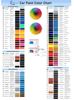 निर्माता का गर्म बिक्री यूवी प्रतिरोधी एक्रिलिक कार मरम्मत पेंट