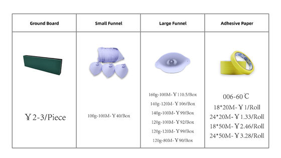 थोक के लिए रियायती मूल्य के साथ रिसाव मुक्त सिंगल-साइडेड ग्रीन मास्किंग टेप